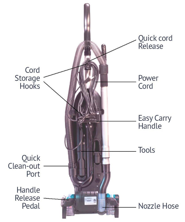 Titan T3200 Vacuum Cleaner